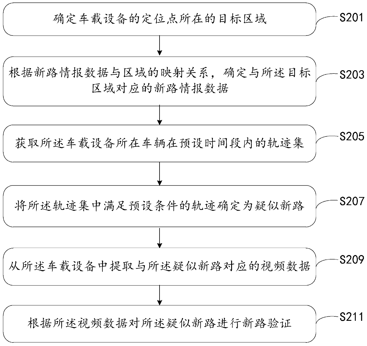 New road discovery method and device, equipment and storage medium