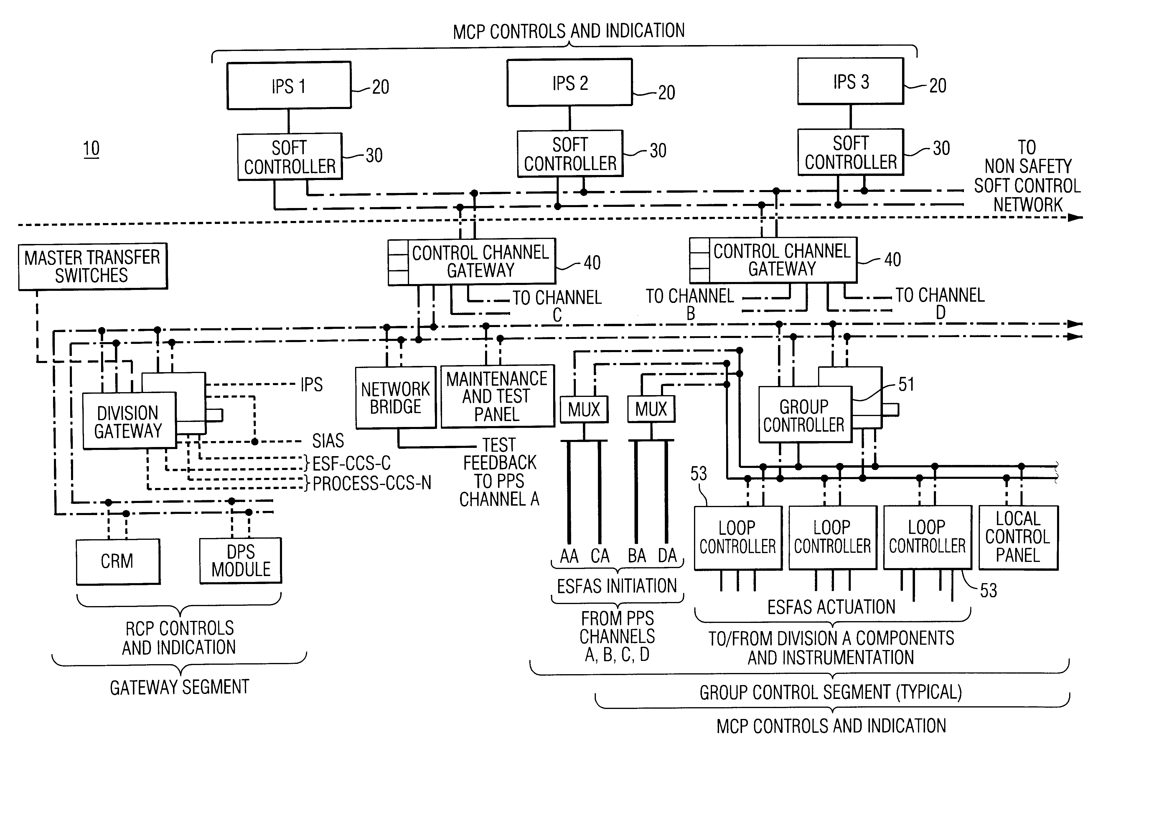 Method and apparatus to eliminate confirmation switches and channel demultiplexer from soft control man-machine interface (MMI)