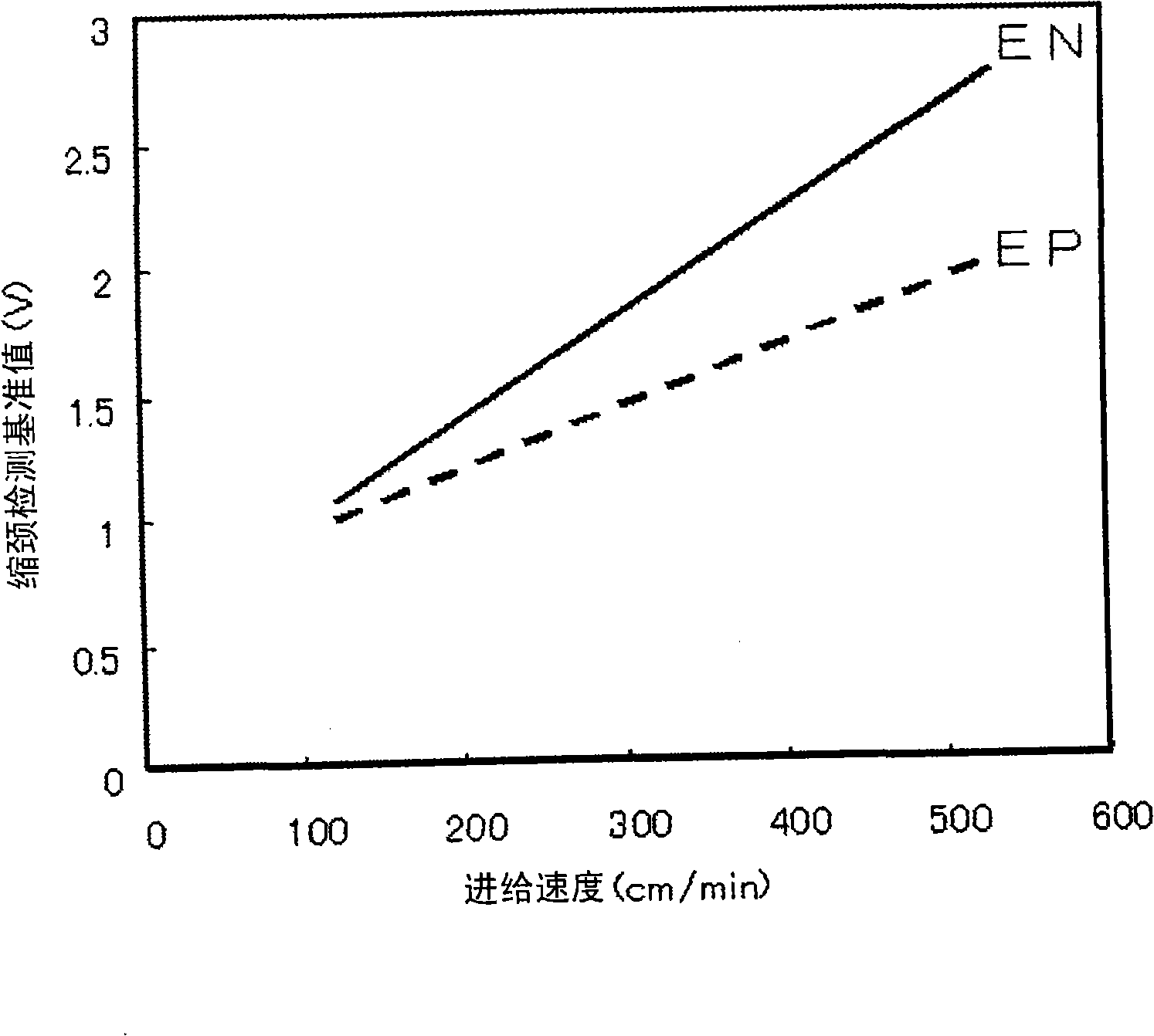 Squeezing detection control method for consumable electrode arc welding