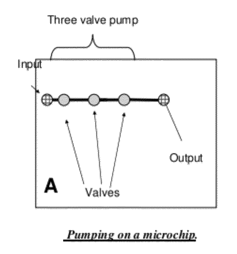 Microfluidic and nanofluidic devices, systems, and applications