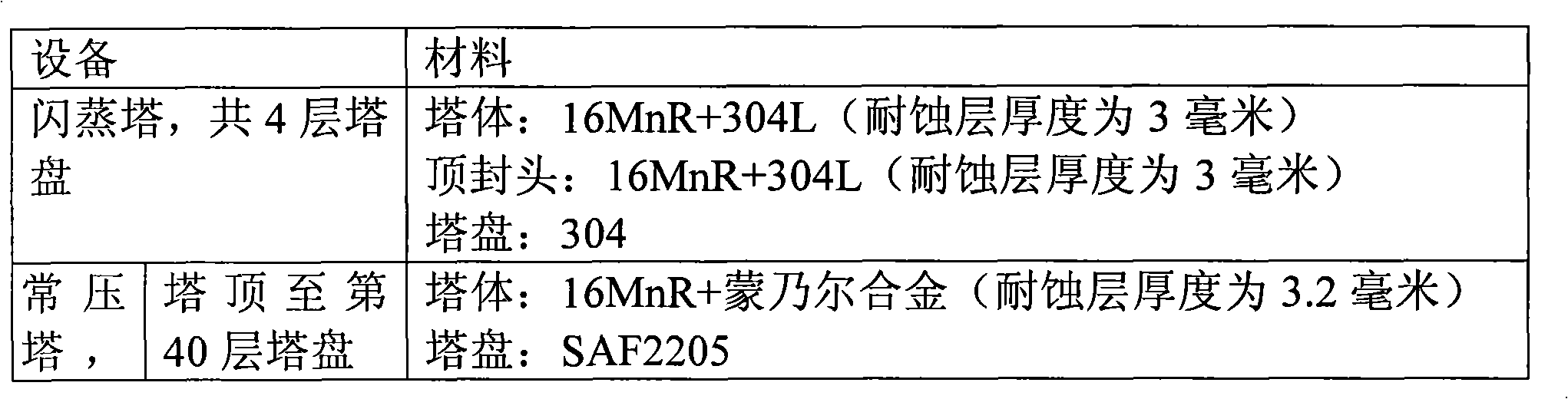 Atmospheric and vacuum distillation device and atmospheric and vacuum distillation method of high acid-content crude oil