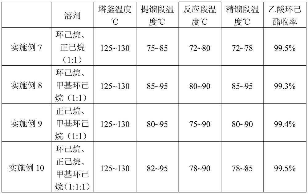 A kind of method that reactive distillation prepares cyclohexyl acetate