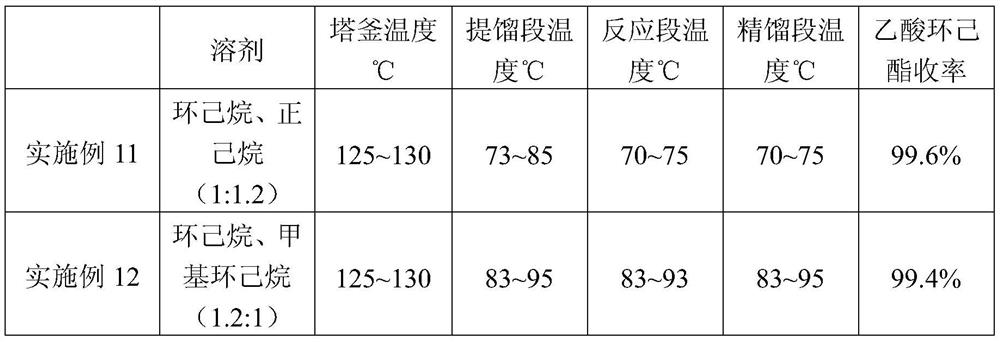 A kind of method that reactive distillation prepares cyclohexyl acetate