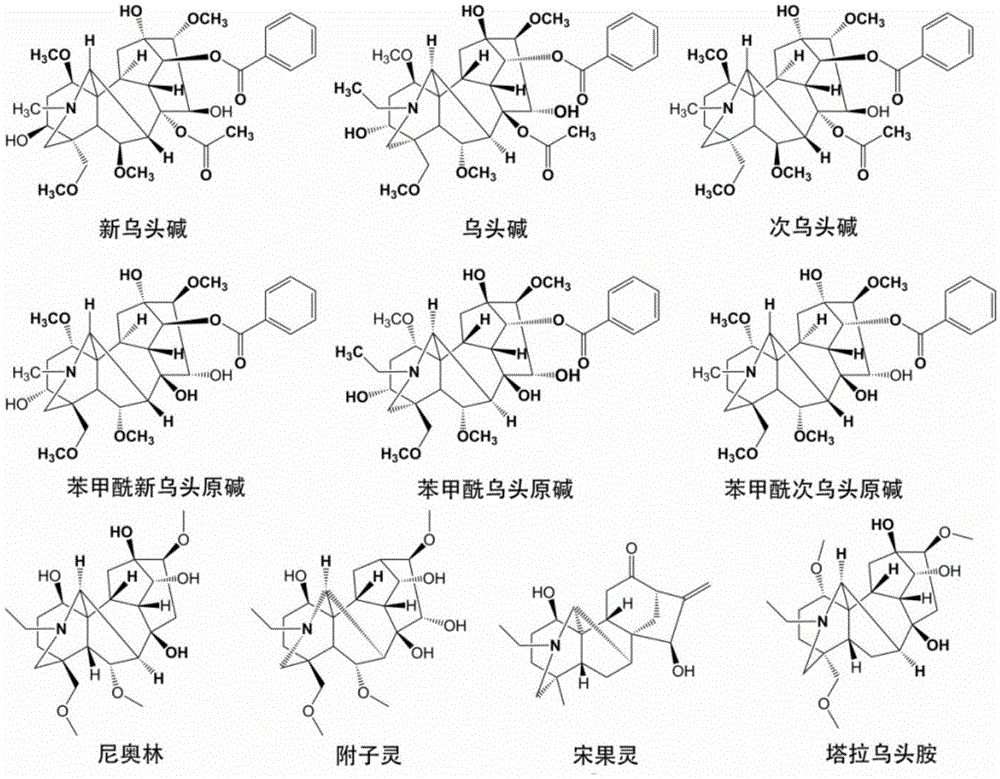 Comprehensive evaluation method for quality of traditional Chinese medicine