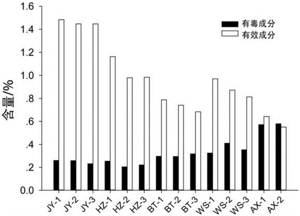 Comprehensive evaluation method for quality of traditional Chinese medicine