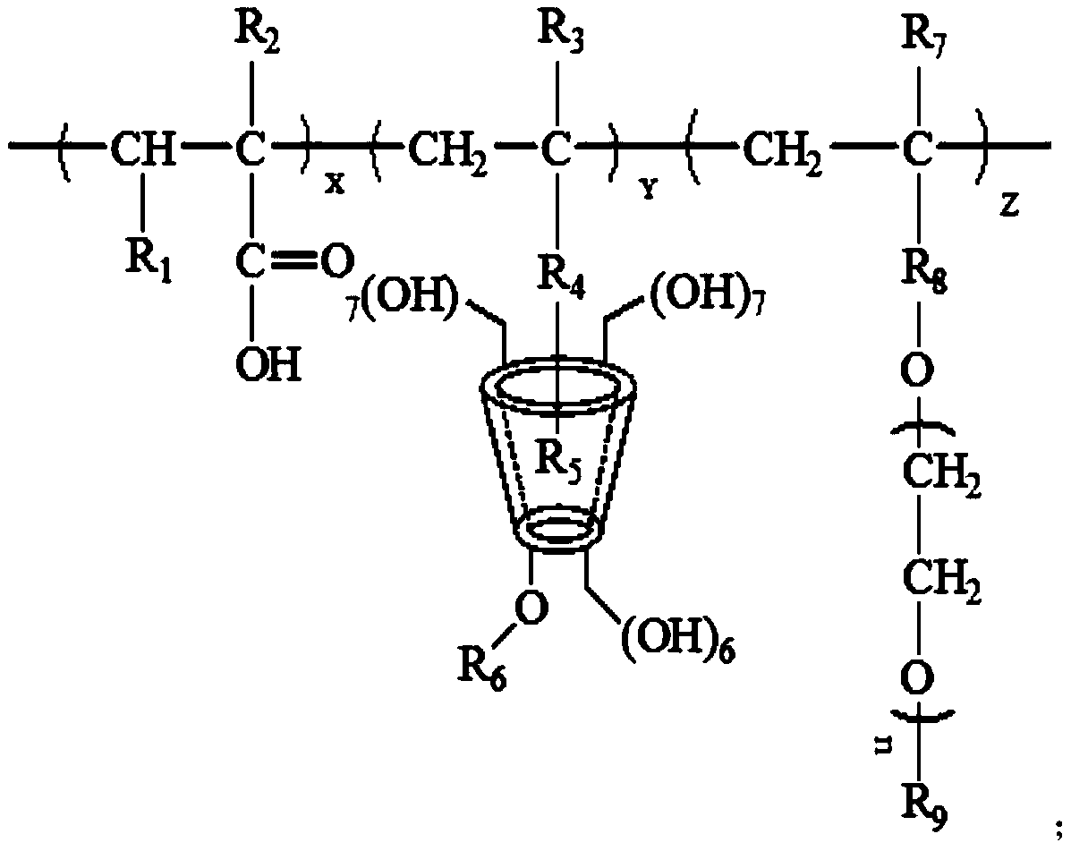 A modified cyclodextrin self-assembled polycarboxylate water reducer and its preparation method