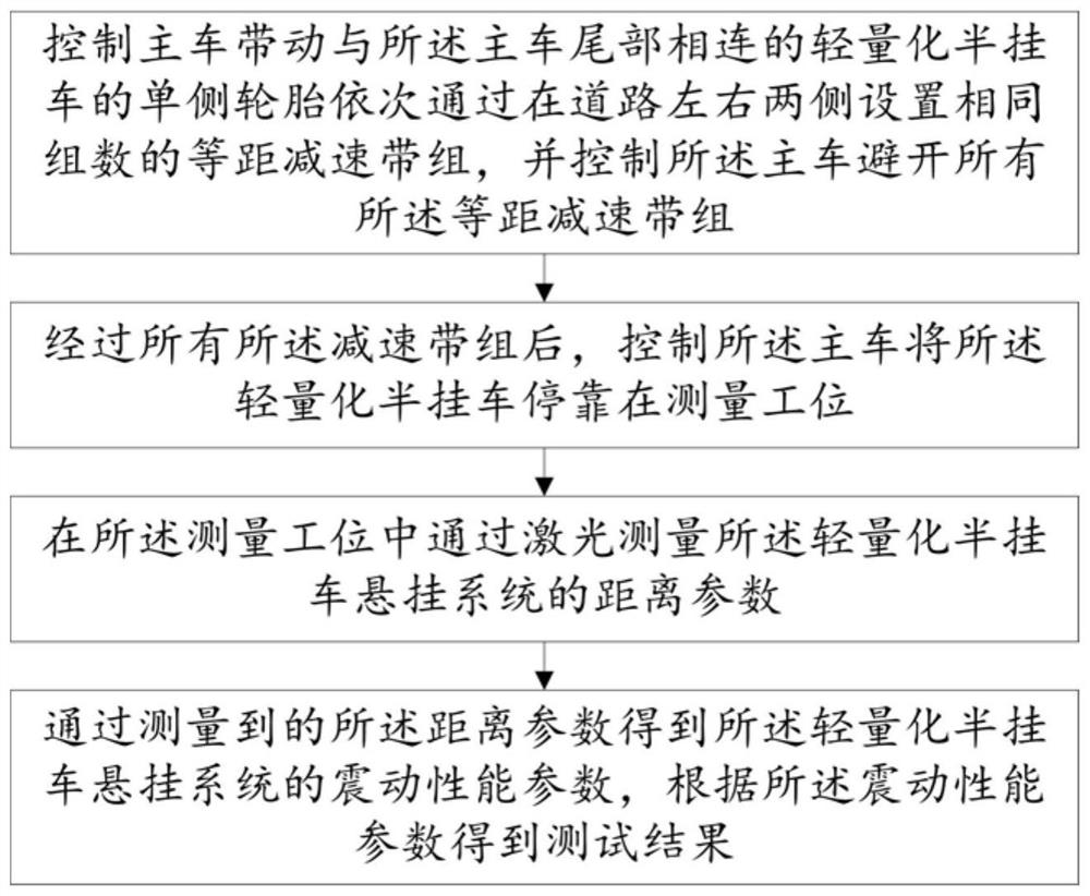 Semitrailer suspension system test method and terminal