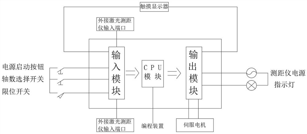 Semitrailer suspension system test method and terminal