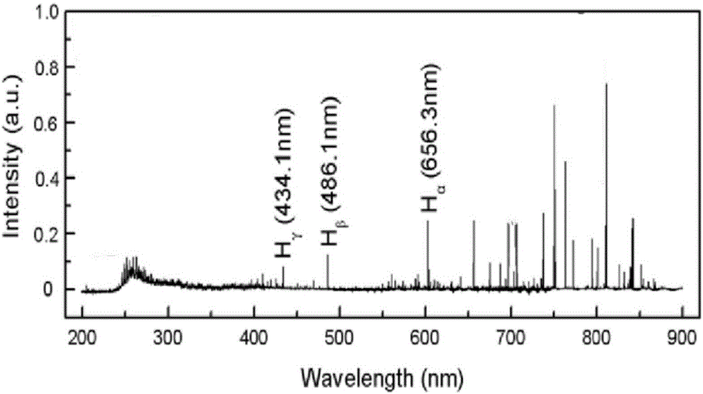 Thermal ionization plasma generation test device and density test and control methods