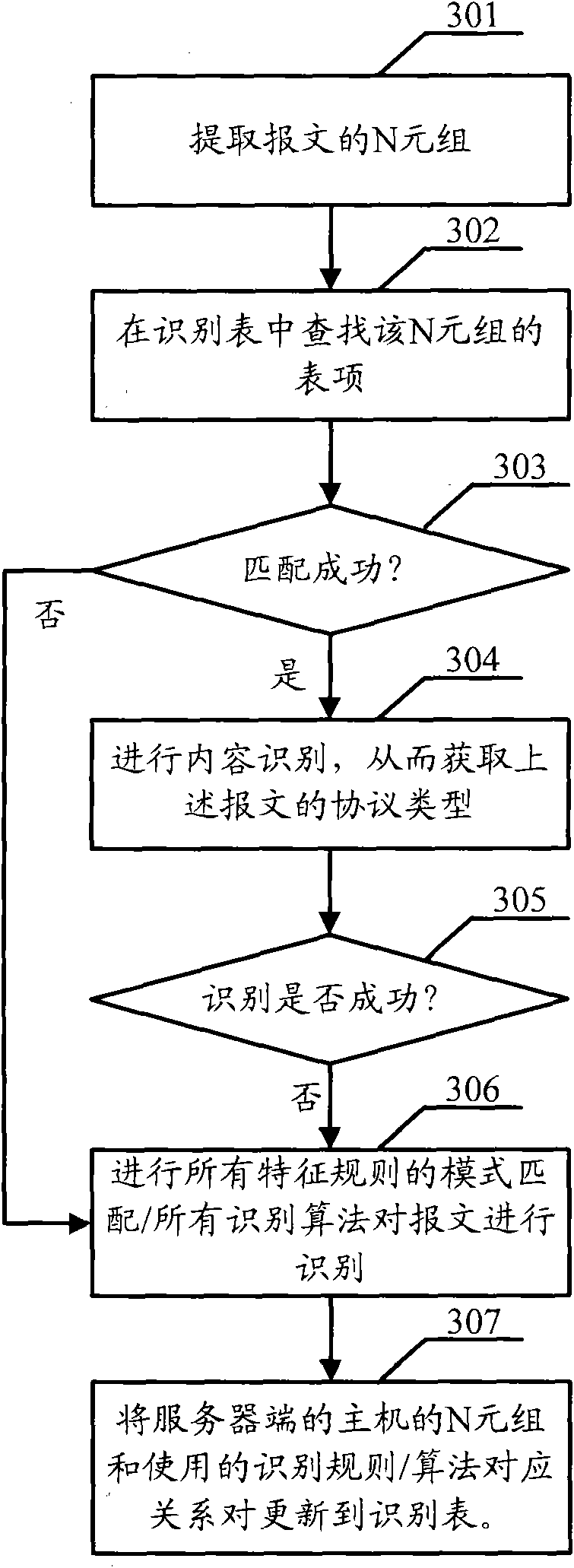 Protocol identification method, device and system