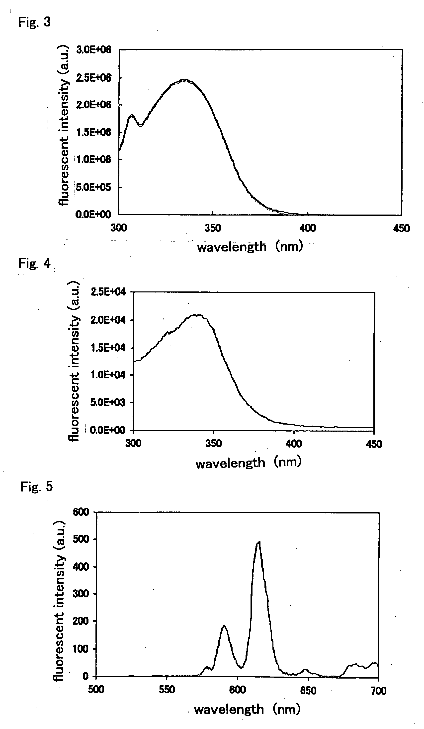 Novel fluorescent labeling compound