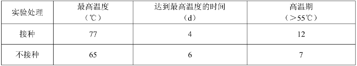 Bacillus siamensis SW-2 as well as preparation and application of microbial agent containing bacillus siamensis SW-2