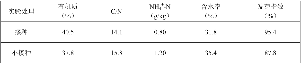 Bacillus siamensis SW-2 as well as preparation and application of microbial agent containing bacillus siamensis SW-2