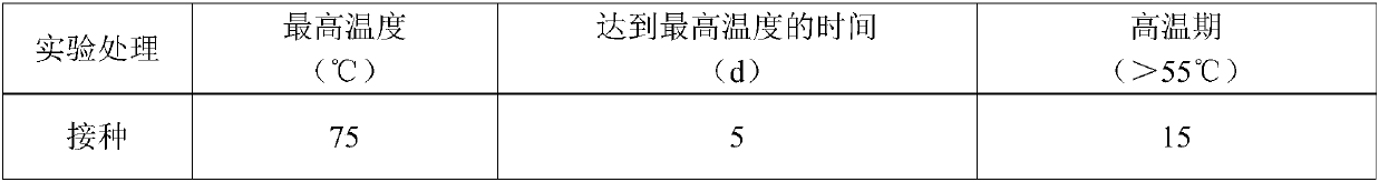 Bacillus siamensis SW-2 as well as preparation and application of microbial agent containing bacillus siamensis SW-2