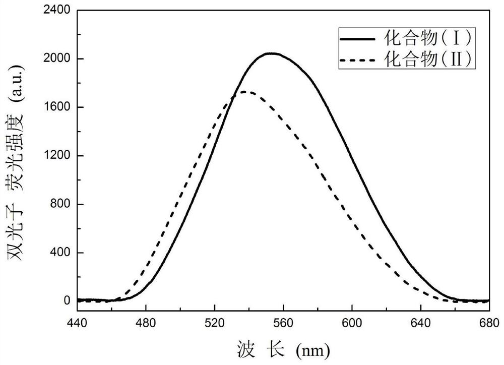 d-π-a-π-d' compound and its synthesis and application