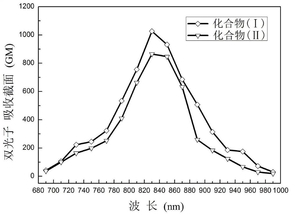 d-π-a-π-d' compound and its synthesis and application