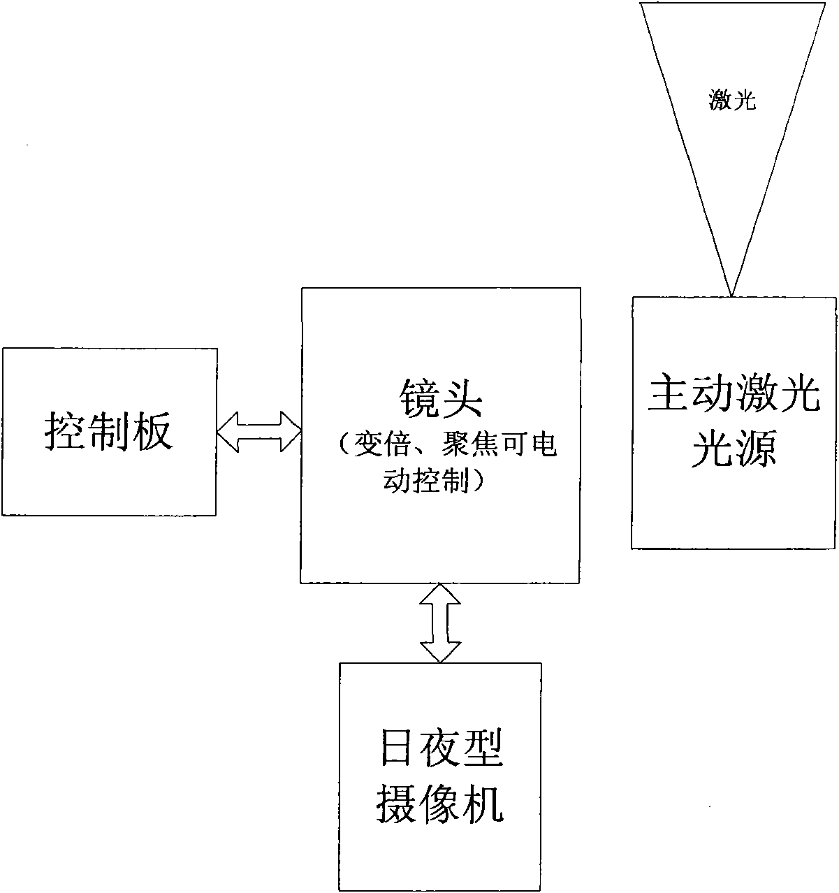 Automatic focusing method for laser night vision device