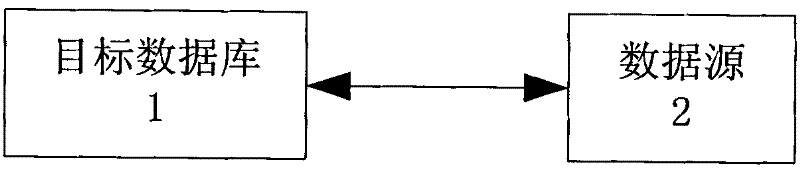 Database conversion and cleaning information processing method