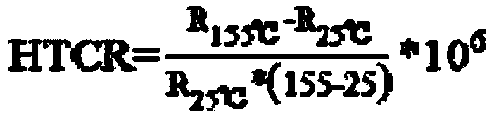 Thick film resistor slurry