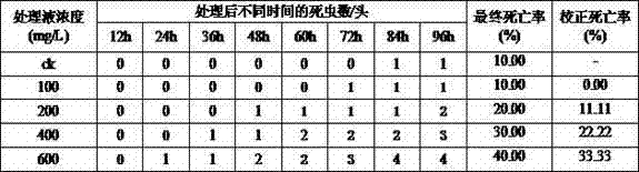 Environmentally-friendly pesticide synthesized by utilizing oleander extract and preparation method thereof