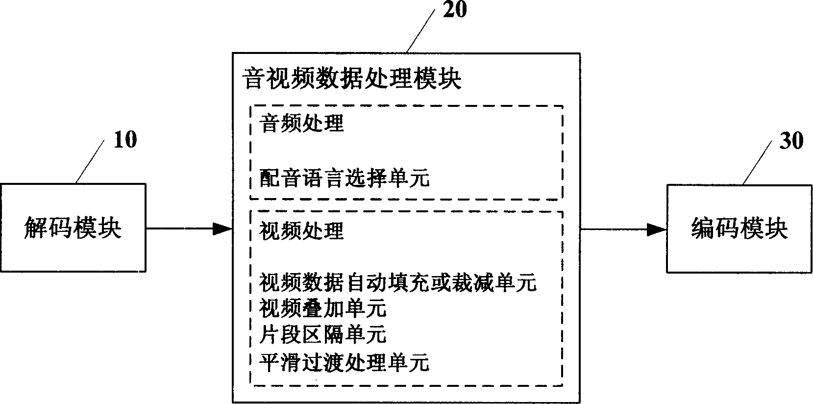 Film converting edition apparatus and method