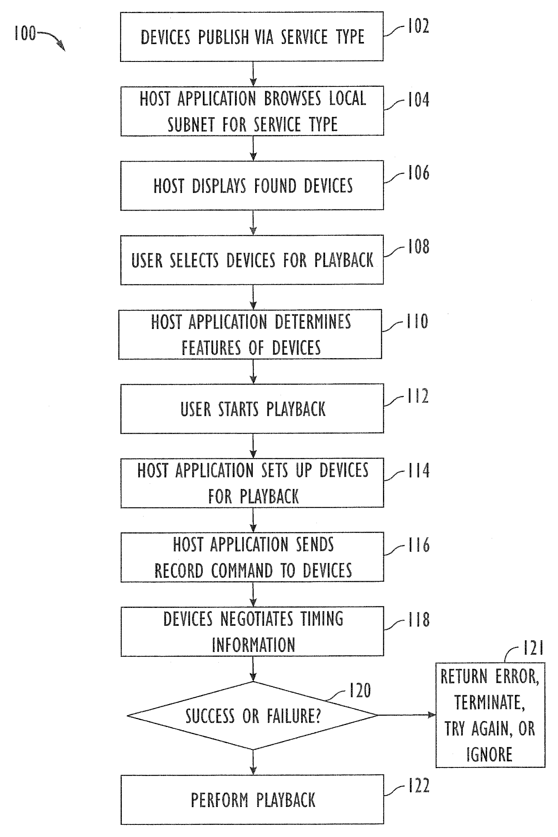 System and method for synchronizing media presentation at multiple recipients