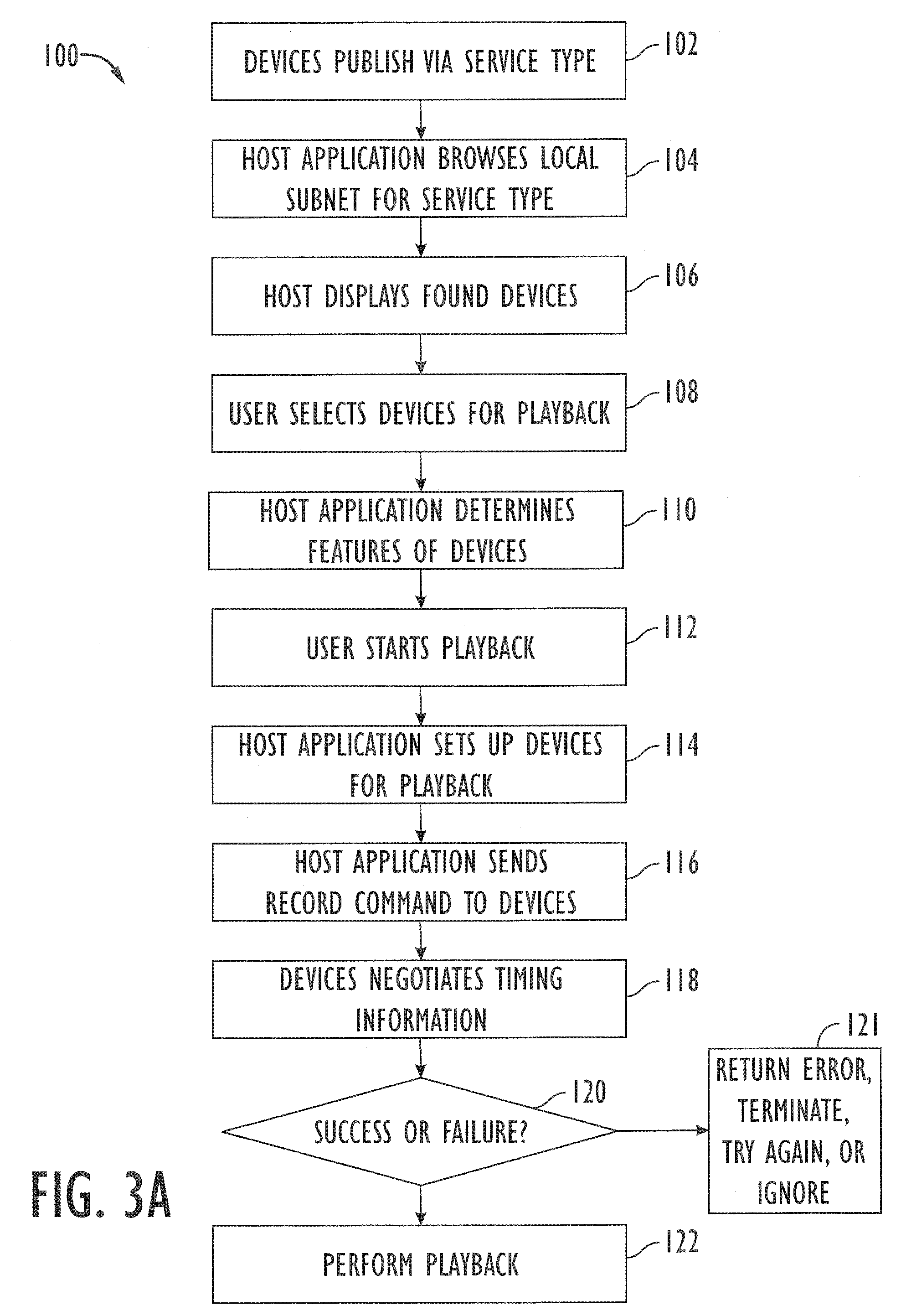 System and method for synchronizing media presentation at multiple recipients