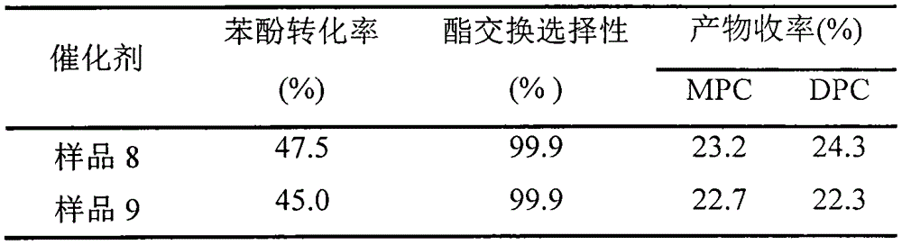 Organic titanium catalyst for exchange reaction of dimethyl carbonate and phenol ester