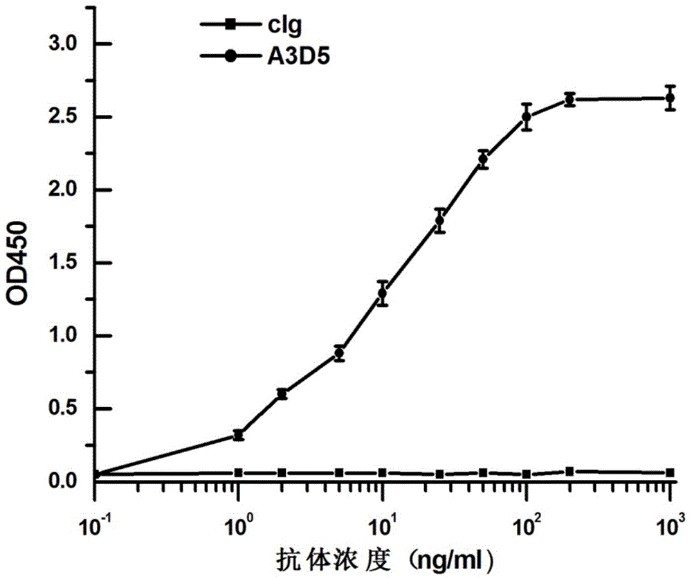 Anti-hepatitis B virus surface antigen completely humanized human antibody and use thereof