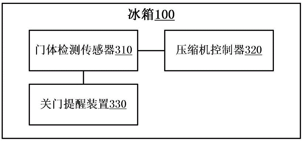 Refrigerator and control method thereof