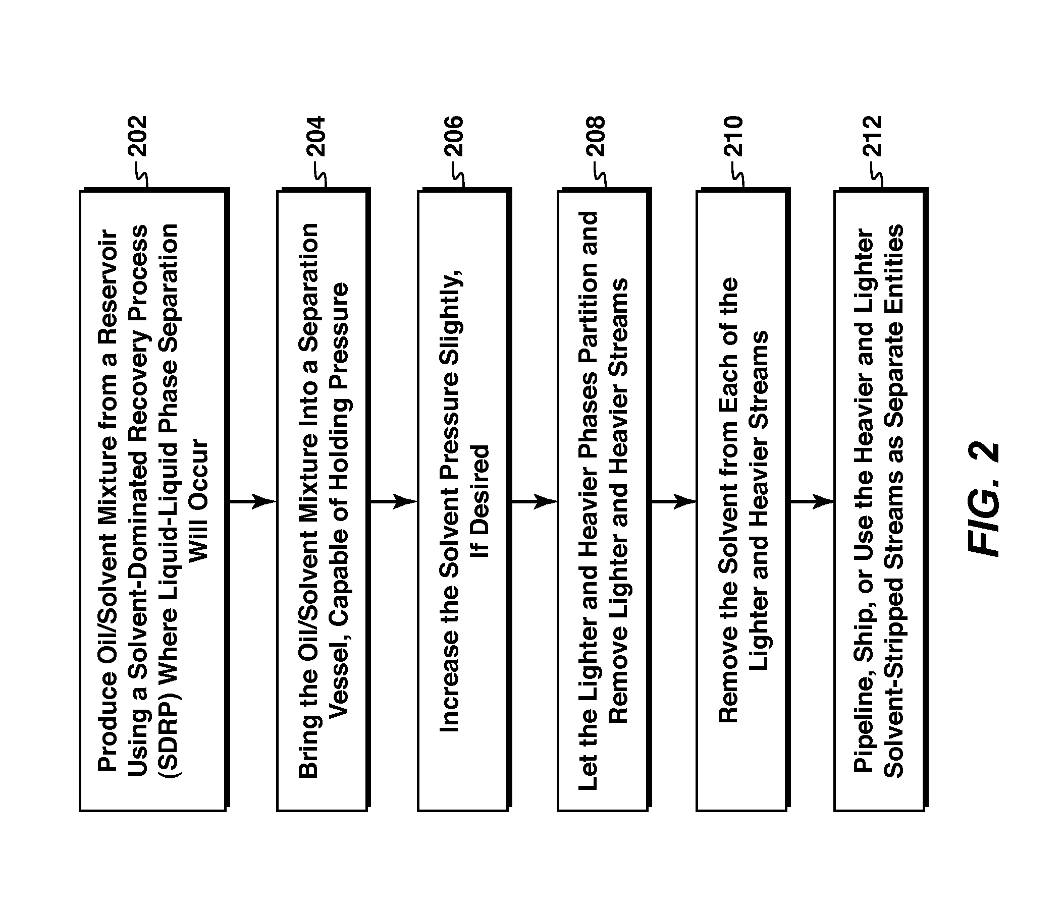 Solvent Separation In A Solvent-Dominated Recovery Process