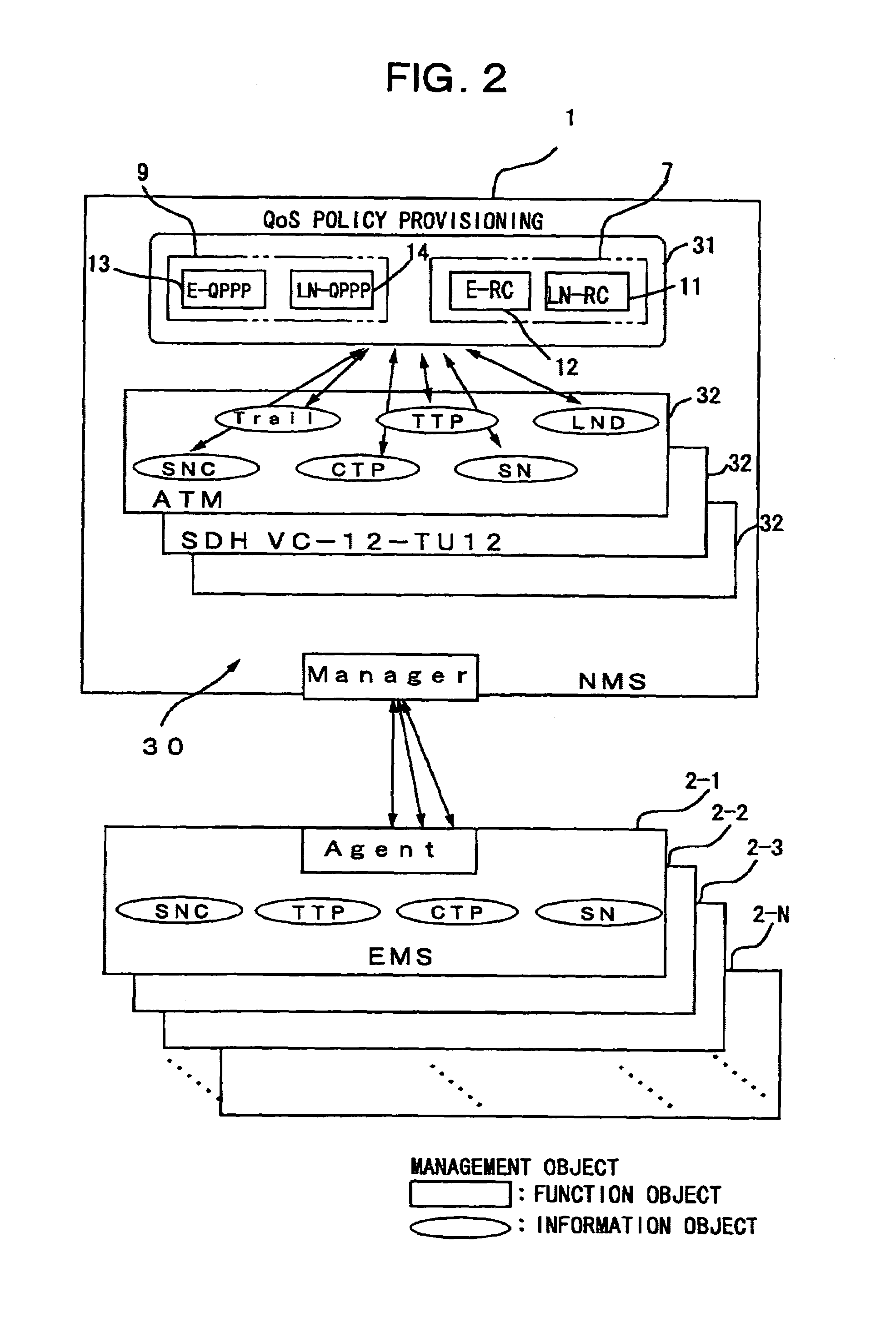 Communication network managing system, element and network managers therefor, and computer-readable recording medium in which communication network managing program is recorded