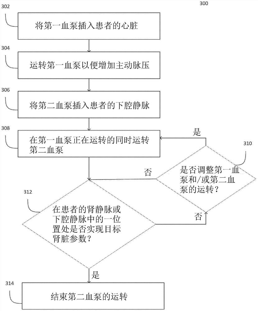 Use of cardiac assist device to improve kidney function