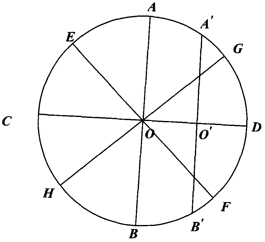 Method for linear solving of intrinsic parameters of camera by using circle divided into eight equal parts