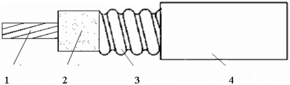 Low-attenuation, high-power and high-temperature coaxial radio frequency cable and production technology