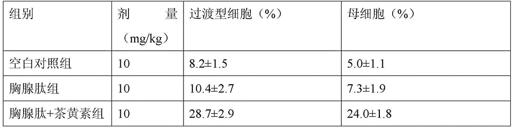 Composite thymosin enteric-coated tablet and preparation method thereof