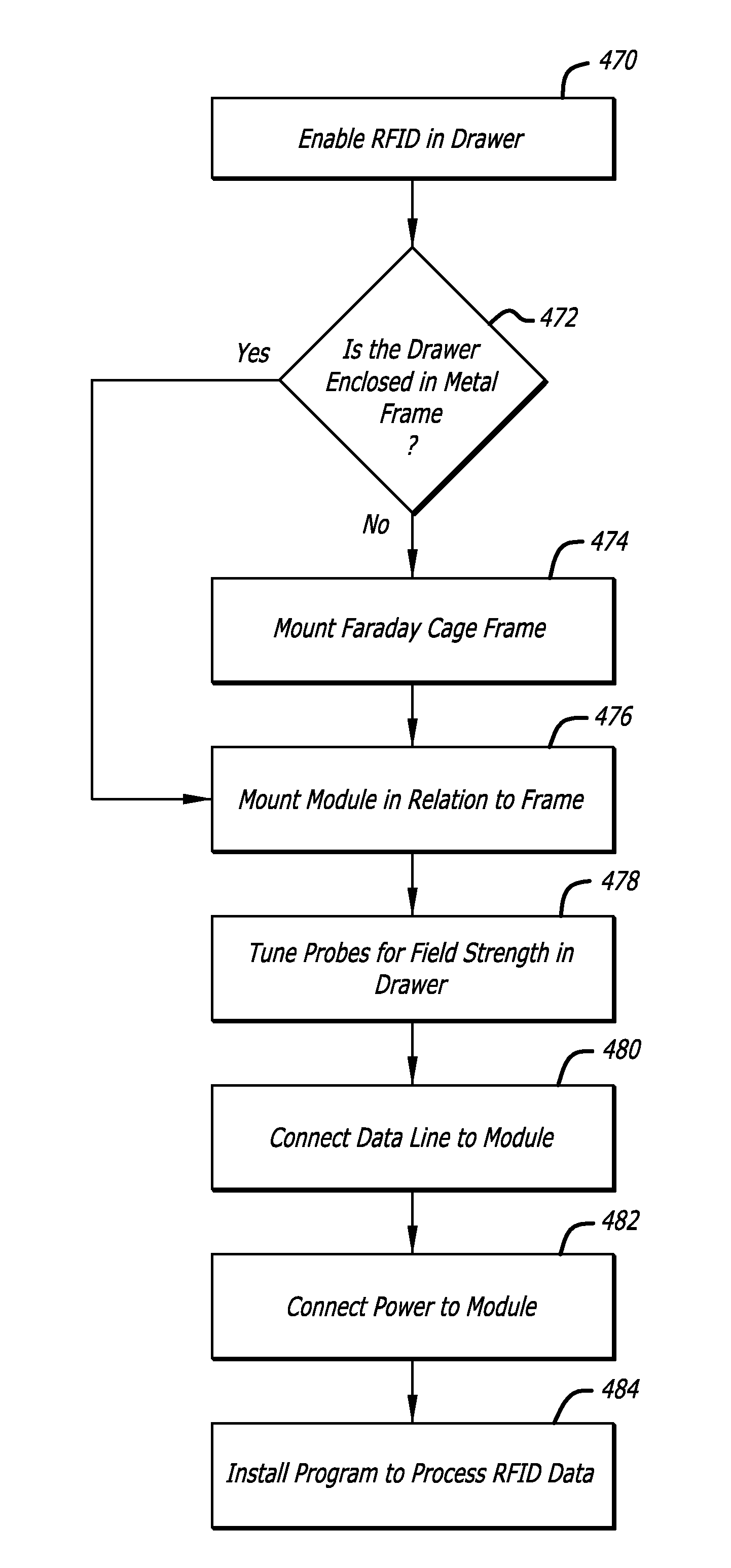 Self-contained rfid-enabled drawer module