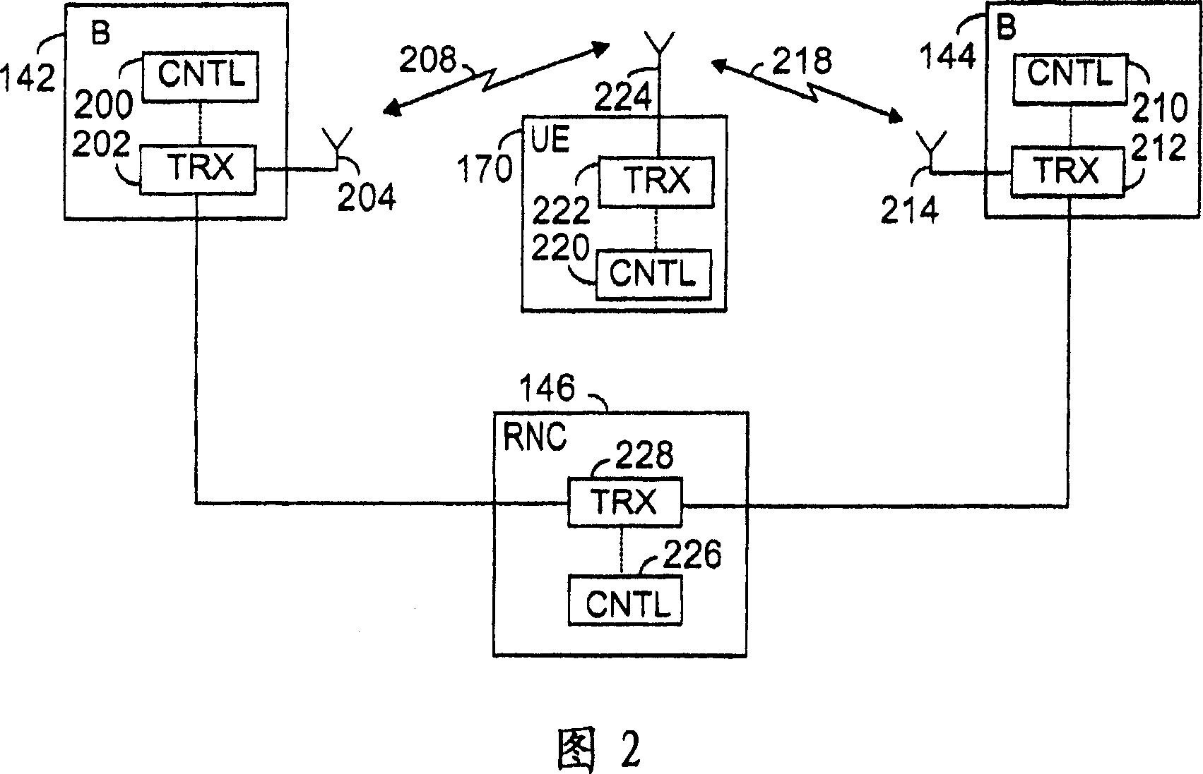 Communication method, packet radio system, controller and user terminal