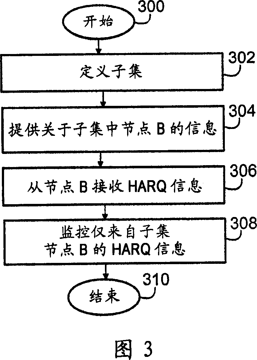 Communication method, packet radio system, controller and user terminal