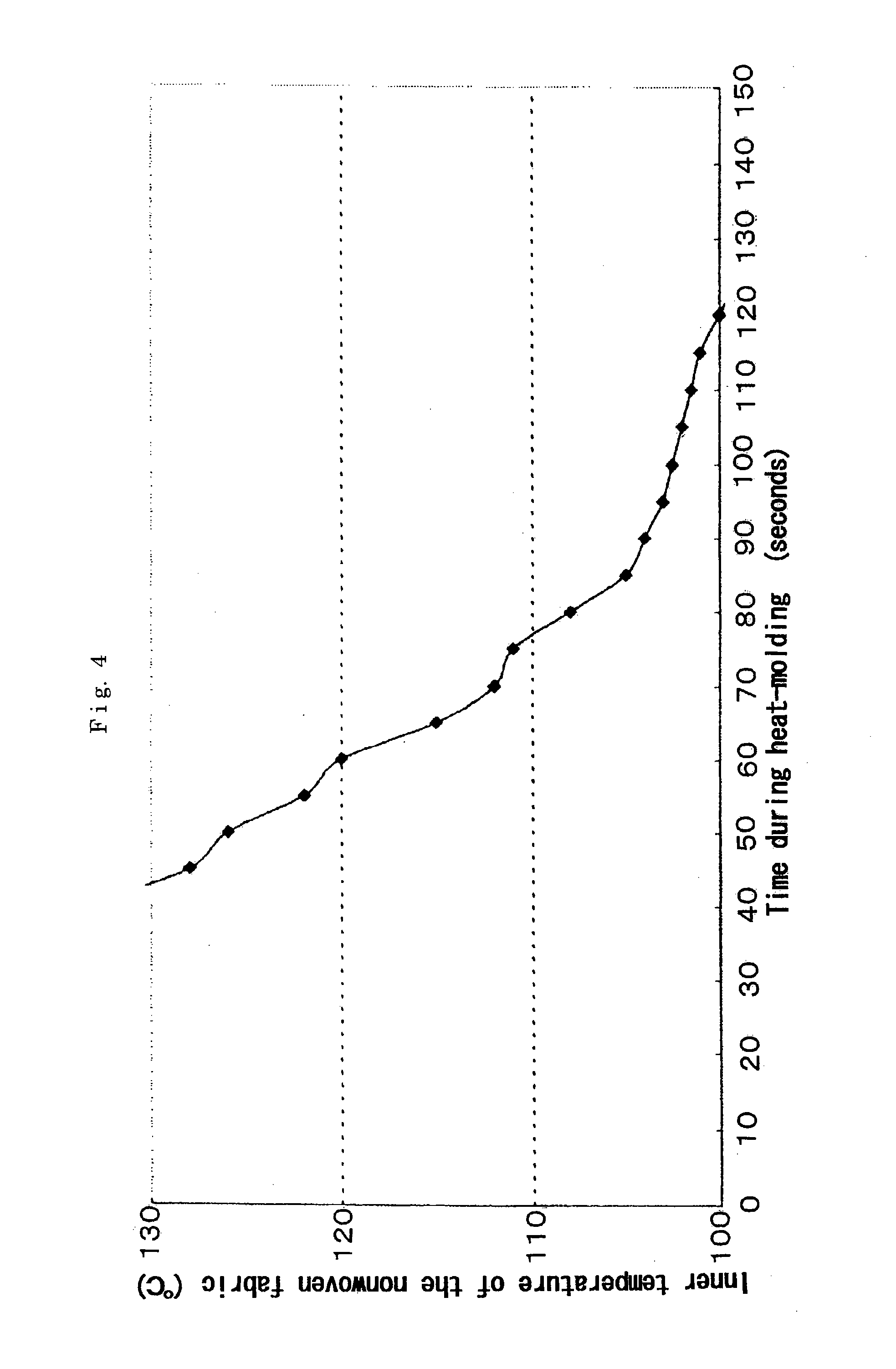 Automotive inner ceiling material and molding method thereof