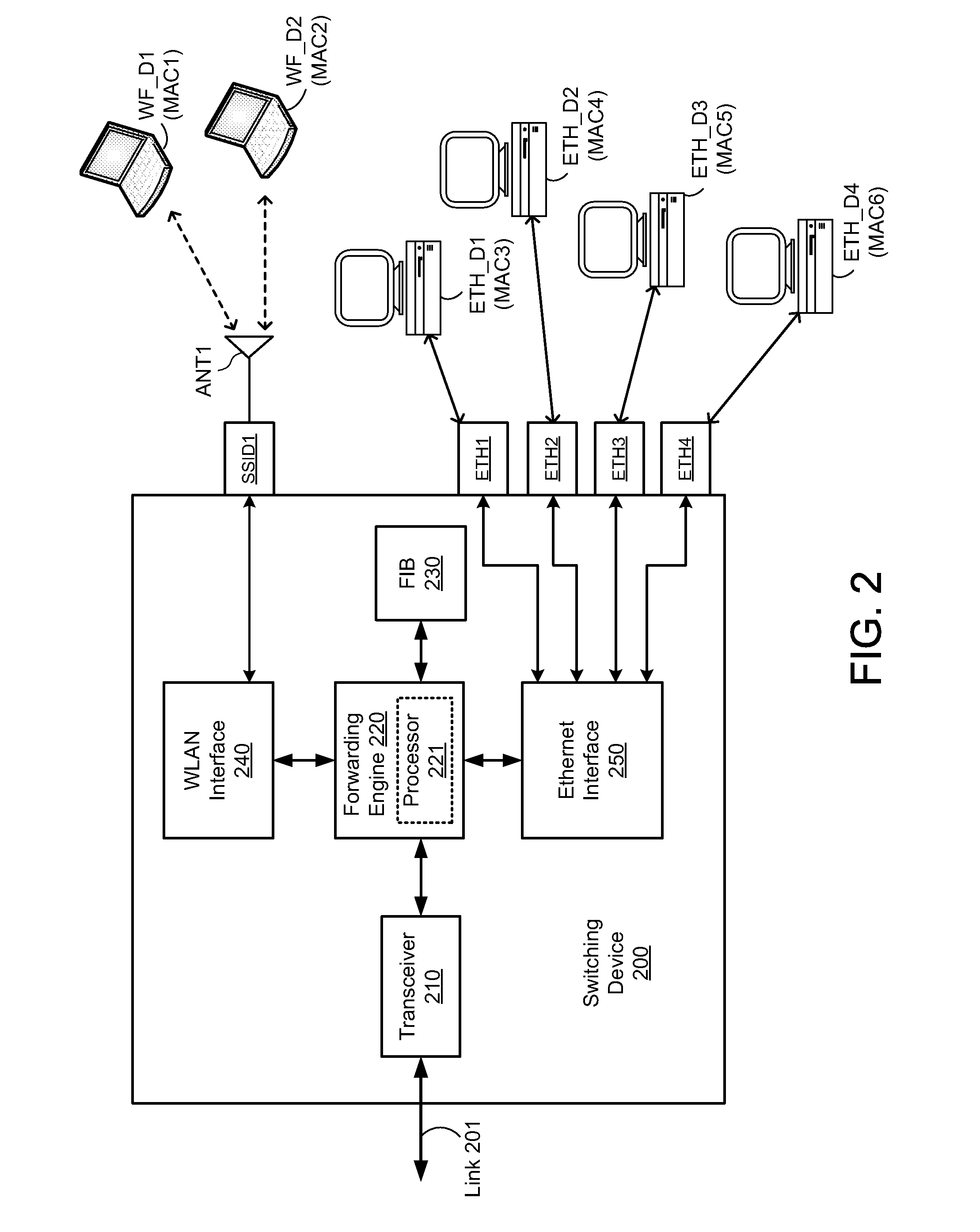 Hybrid data plane forwarding