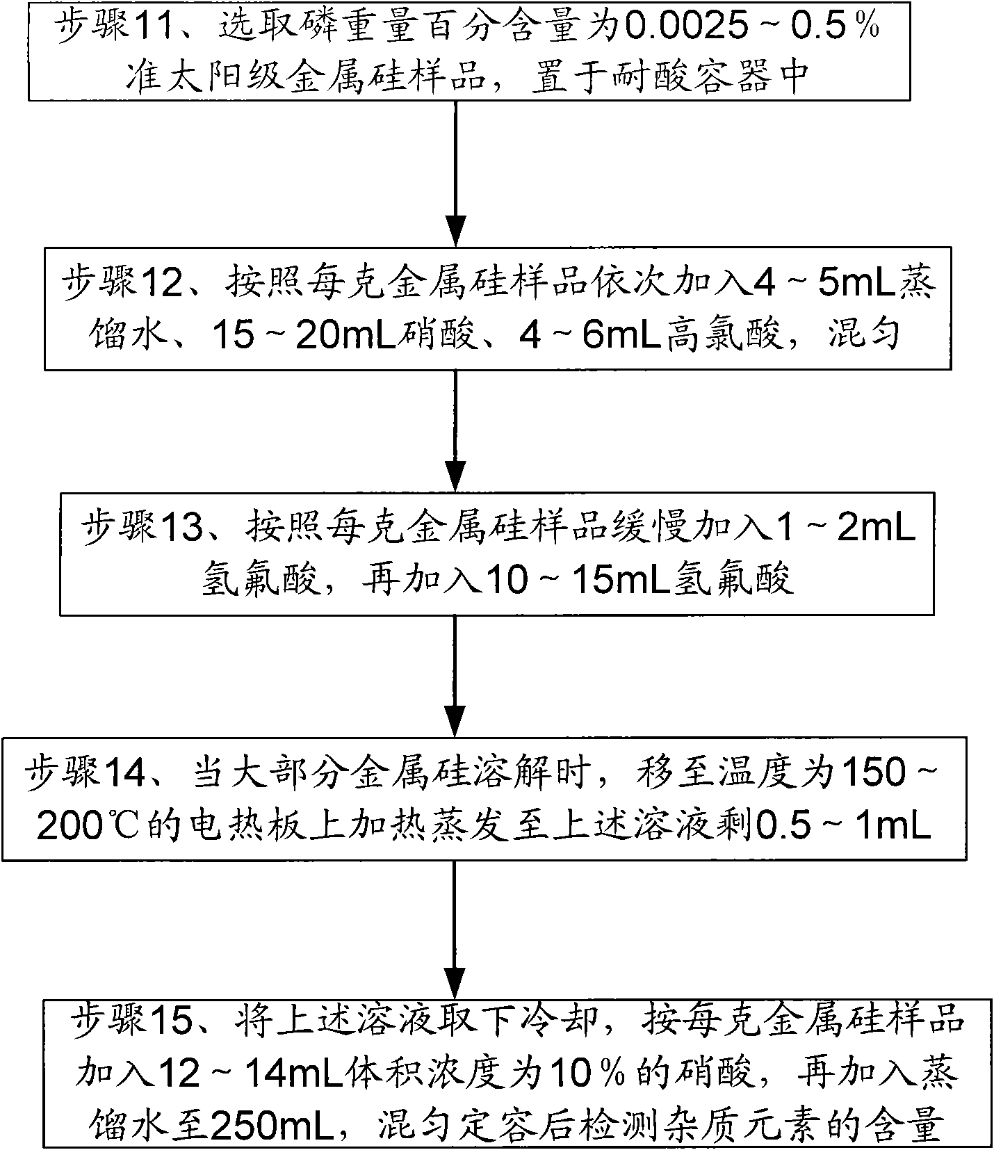 Purity detecting method and device for polysilicon