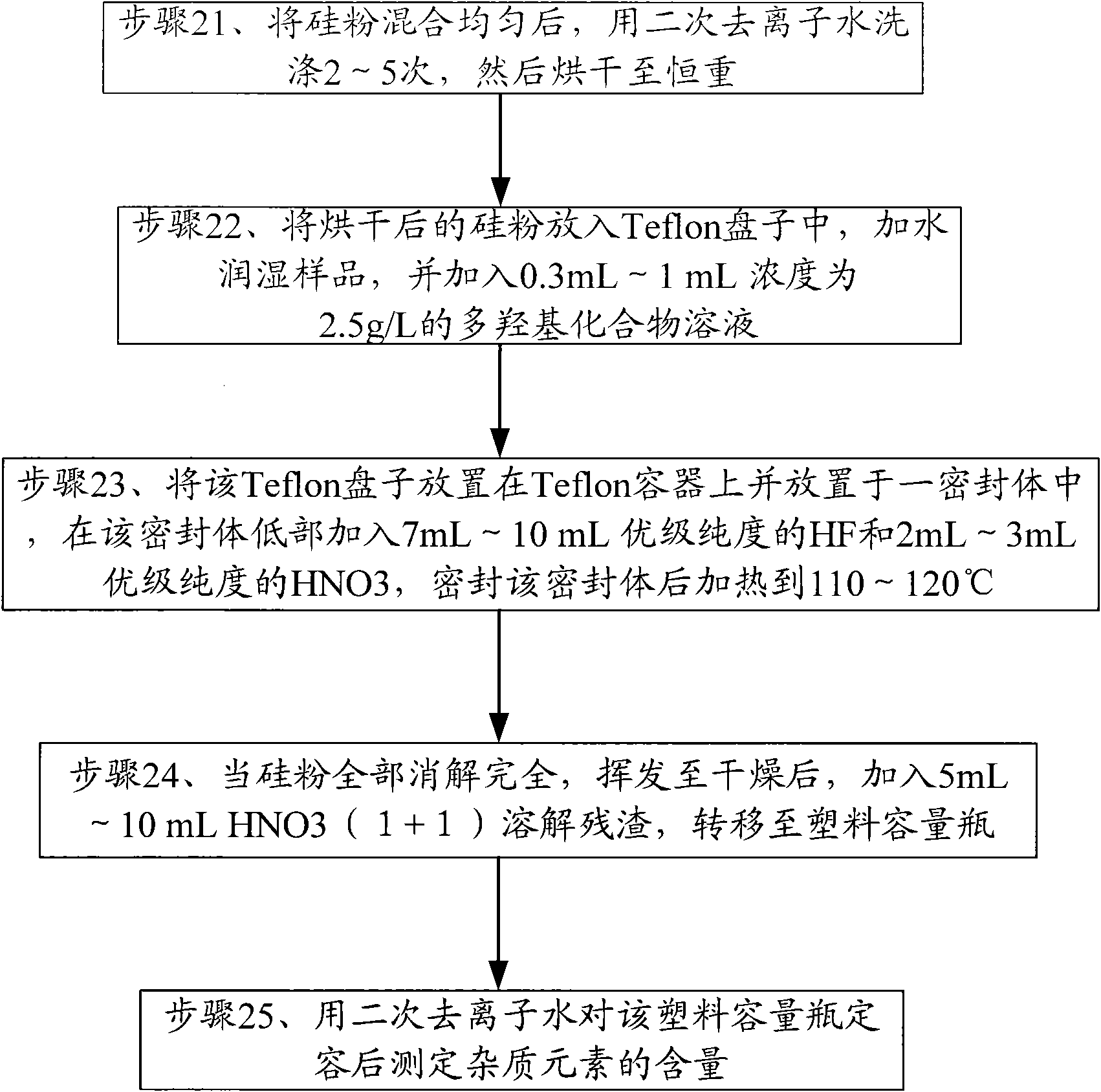 Purity detecting method and device for polysilicon