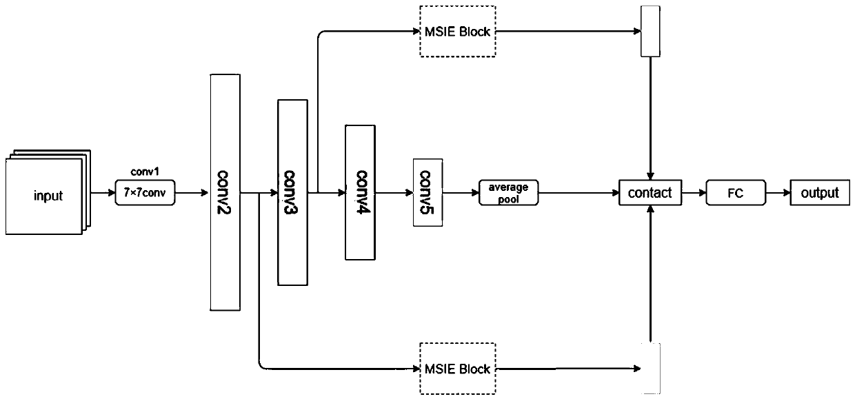 Pedestrian abnormal behavior detection method based on human skeleton