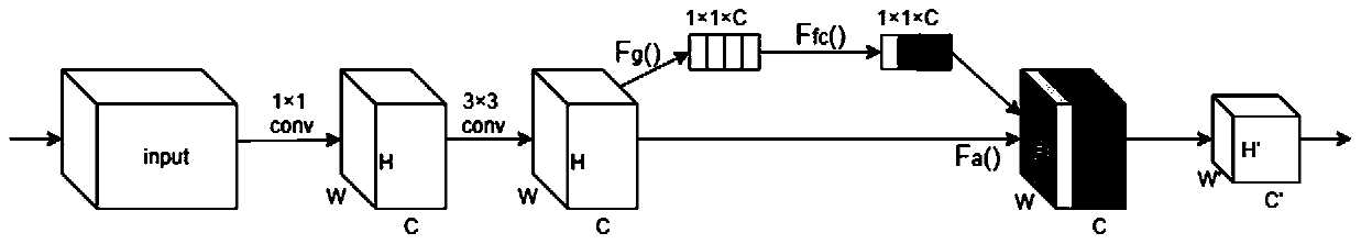 Pedestrian abnormal behavior detection method based on human skeleton