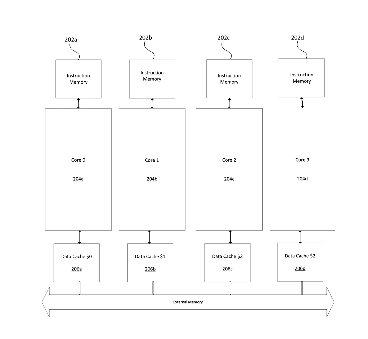 System on chip with image processing capabilities