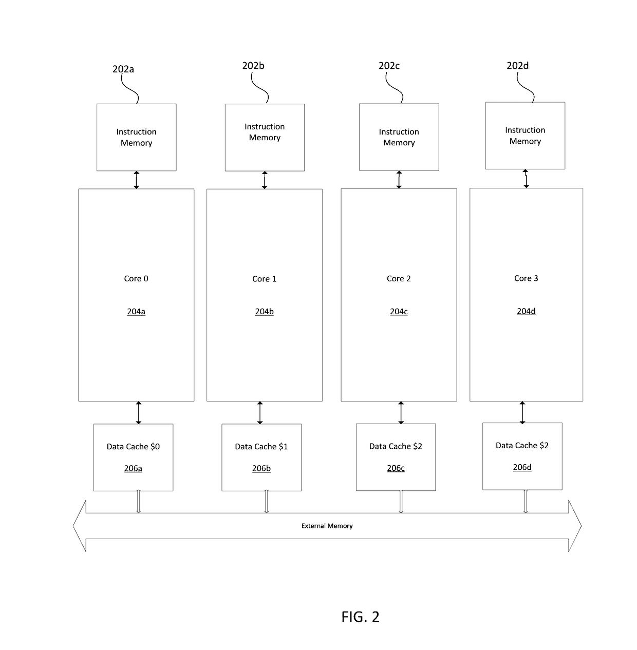 System on chip with image processing capabilities