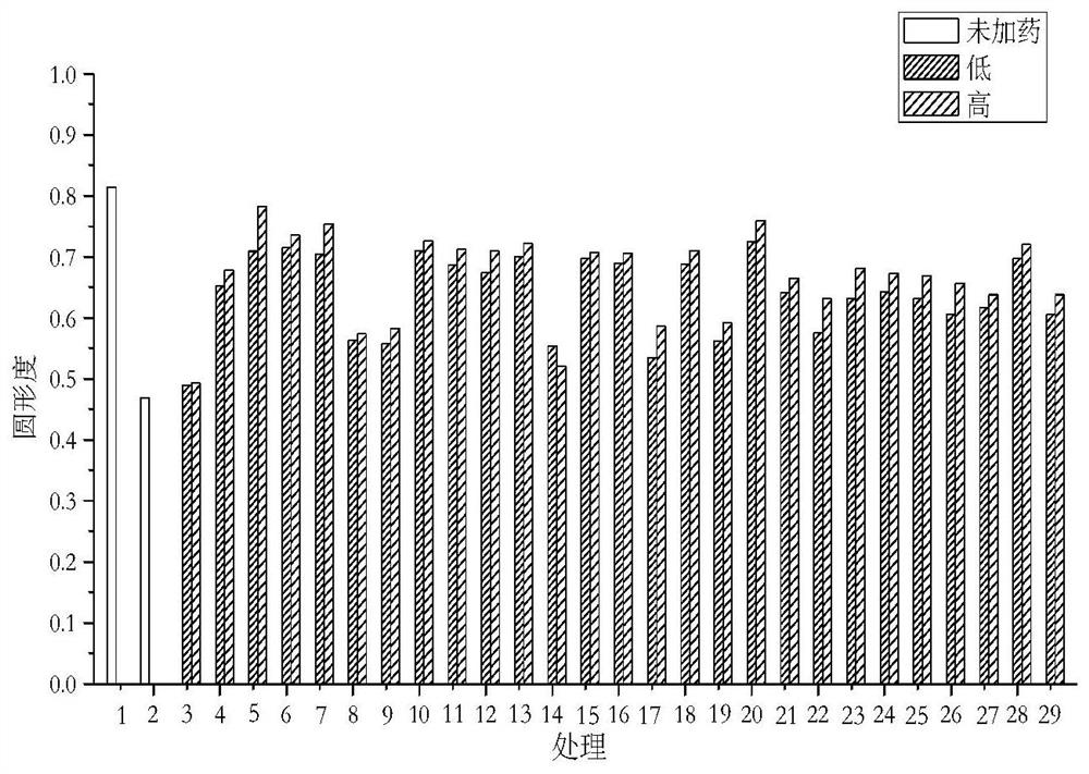 Application of 15-benzylidene-14-deoxy-11,12-dehydroandrographolide derivatives in anti-fibrosis drugs