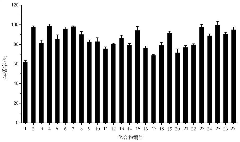 Application of 15-benzylidene-14-deoxy-11,12-dehydroandrographolide derivatives in anti-fibrosis drugs