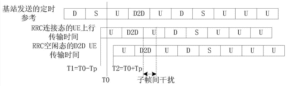 Device-to-device (D2D) resource allocation method and D2D resource allocation device